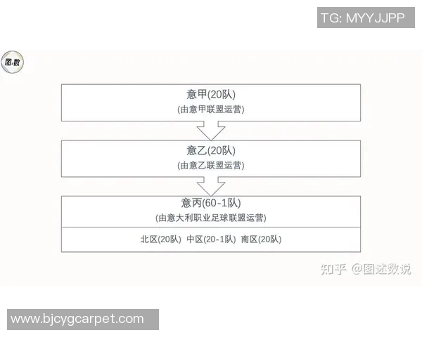 意甲联赛球队总数及发展现状最新统计