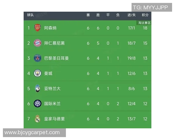 摩纳哥在欧冠小组赛中的战绩及青春风暴回顾