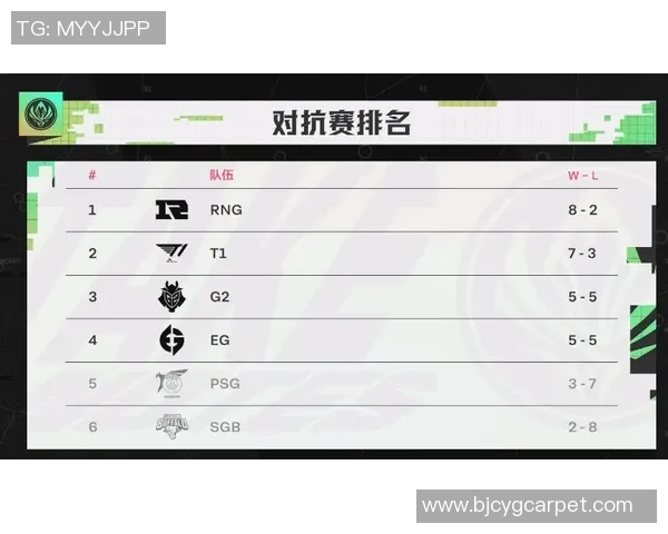 RNG战队在英雄联盟技术排名中创下新高引发热议与期待